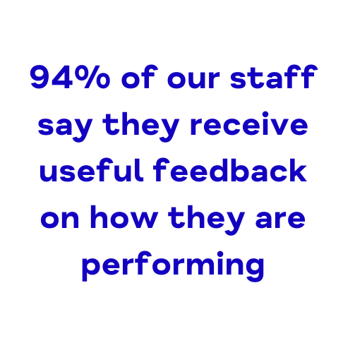 94% useful feedback